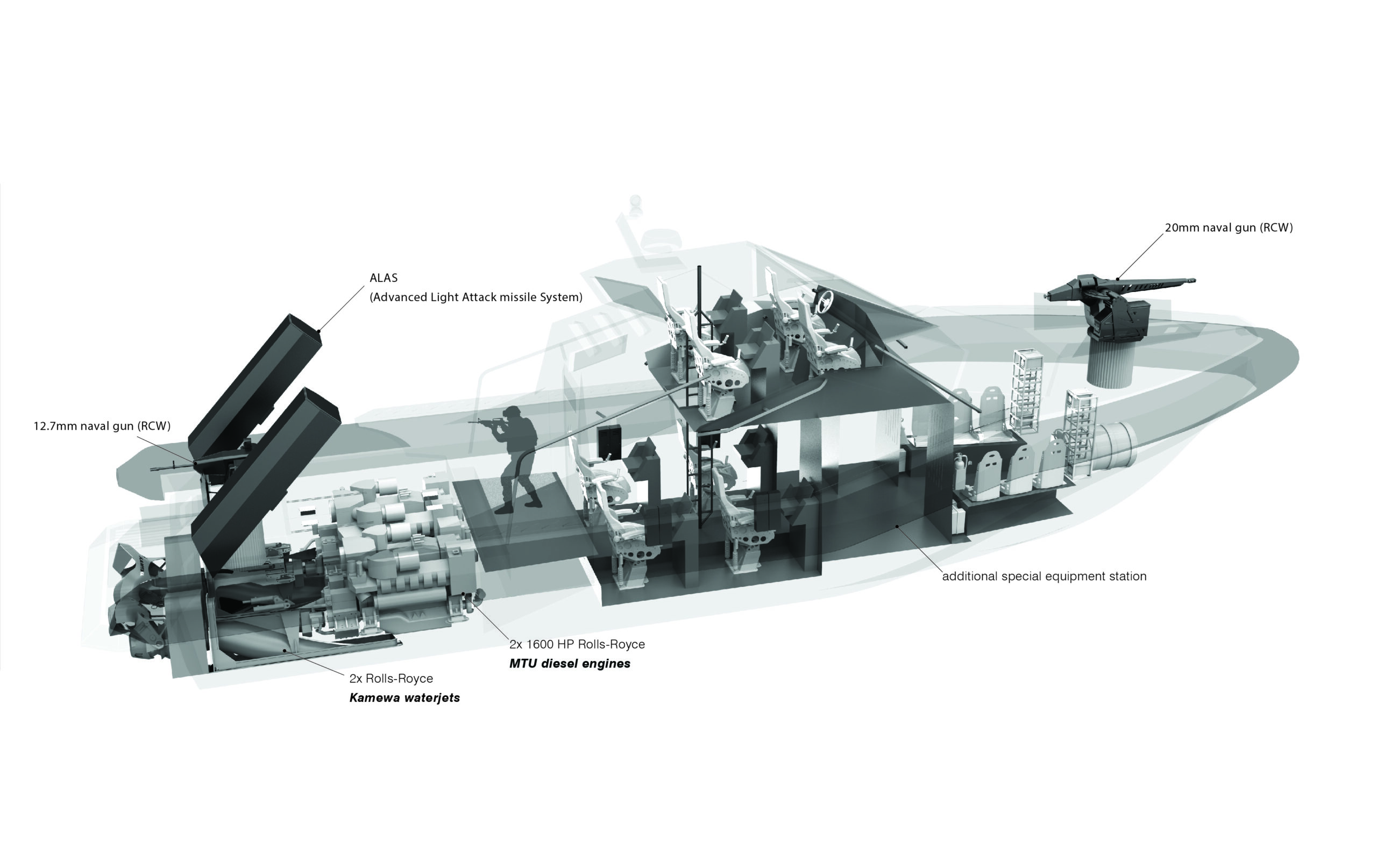 yacht-RIB-boat-design-studio